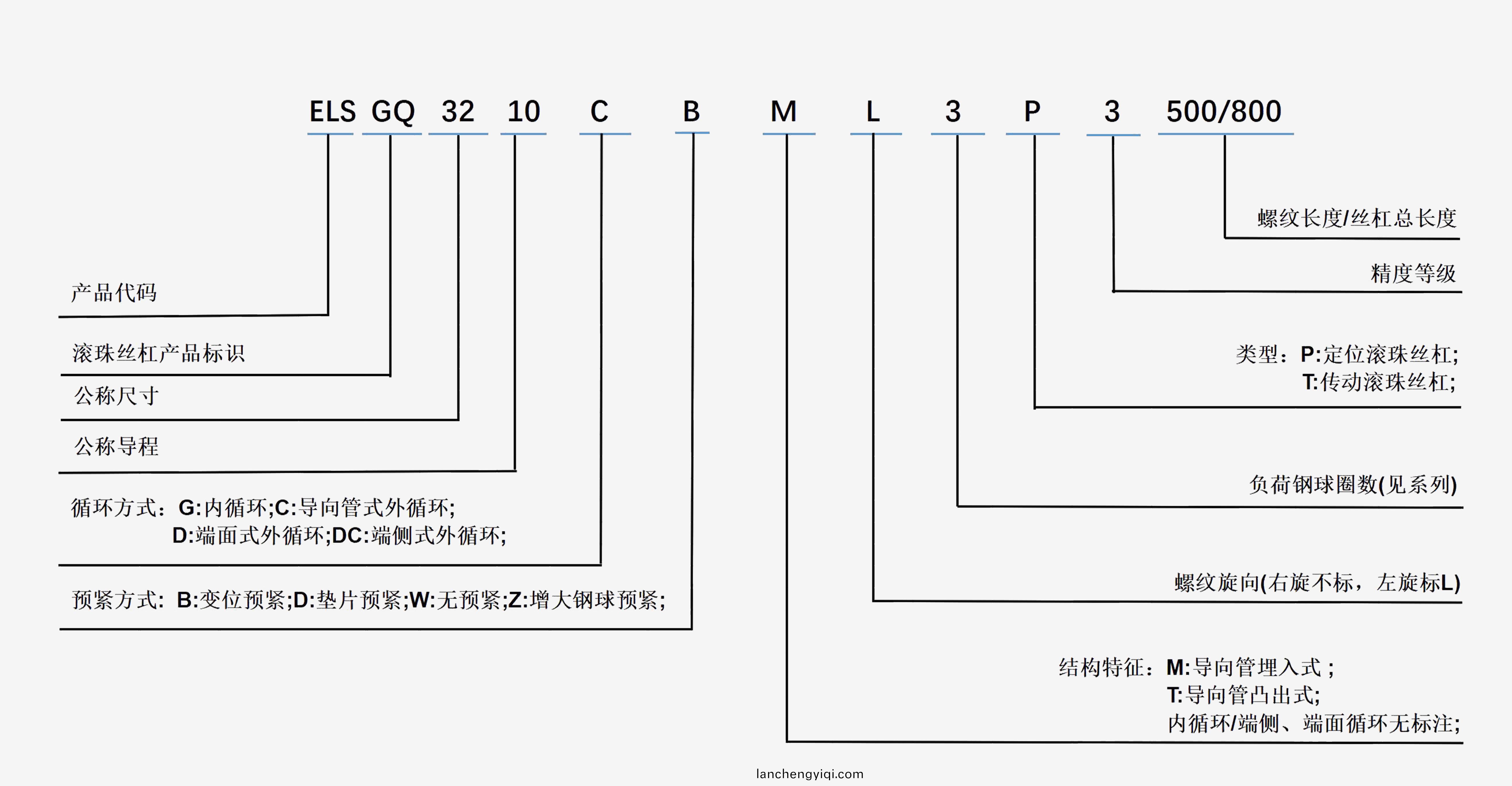 數控(kong)機(ji)牀(chuang)絲(si)槓(gang)導軌-絲(si)槓國産(chan)化(hua)-艾迪(di)精密傳(chuan)動(dong)
