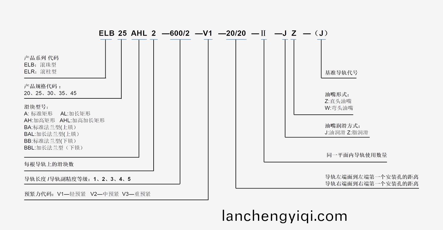 數控機(ji)牀(chuang)絲(si)槓導(dao)軌(gui)-絲(si)槓(gang)國(guo)産(chan)化-艾迪精密(mi)傳動(dong)