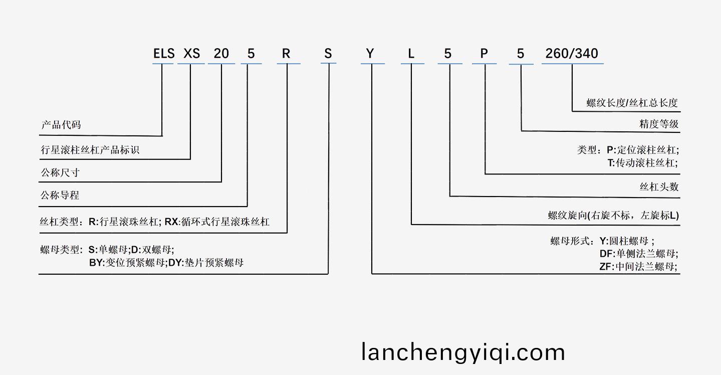 數控機(ji)牀絲槓(gang)導軌(gui)-絲(si)槓國産化(hua)-艾迪(di)精密(mi)傳(chuan)動
