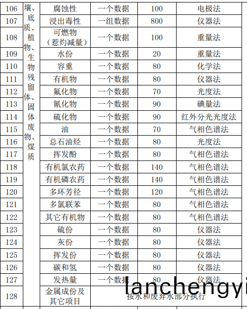 土壤價格(ge)