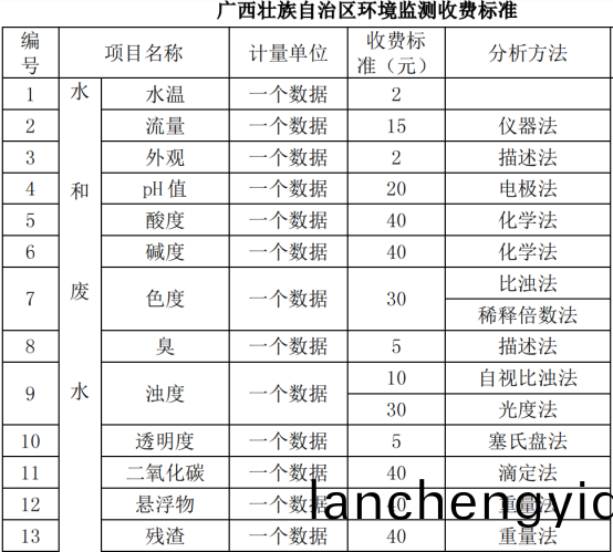 井(jing)水水(shui)質(zhi)檢(jian)測價(jia)格(ge)