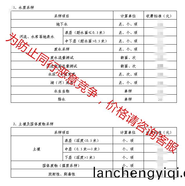 採樣價格(ge)