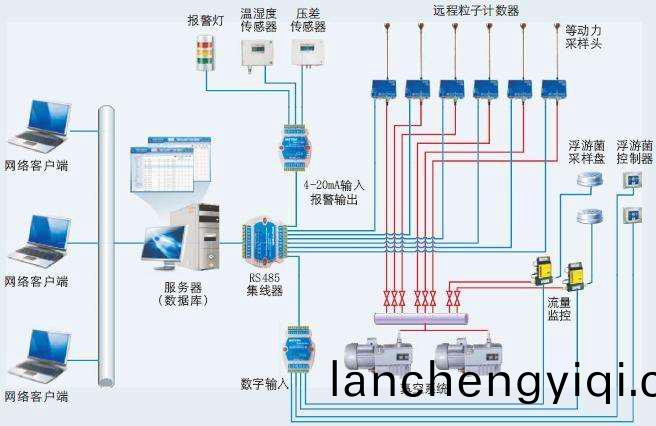 環境(jing)監(jian)測係(xi)統