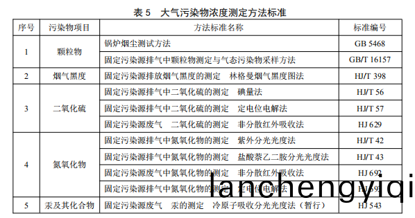 鍋鑪(lu)排放標準
