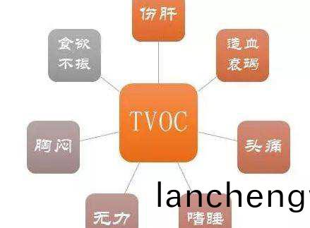 TVOC檢測(ce)