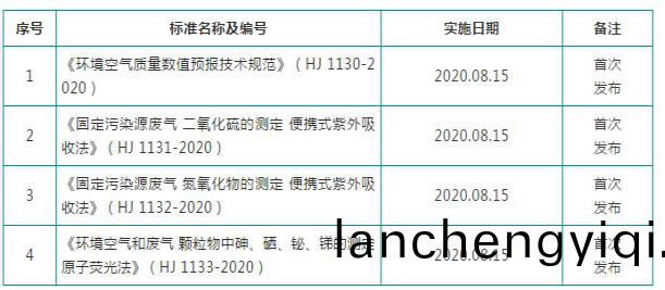 環境(jing)監(jian)測(ce)新標準