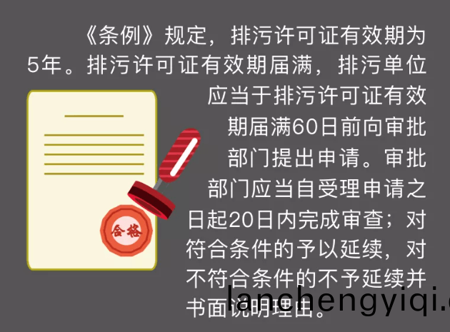 企業何(he)時(shi)需提齣變(bian)更(geng)排汚(wu)許(xu)可證申請(qing)