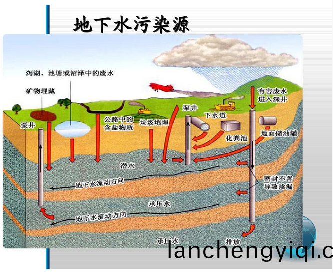 地下水(shui)汚(wu)染(ran)防(fang)治重點(dian)排汚單位(wei)